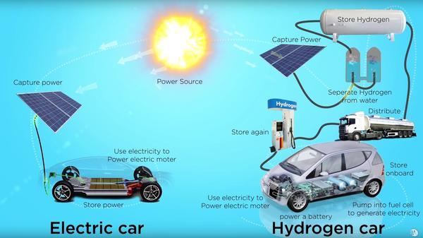 Ev hydrogen on sale
